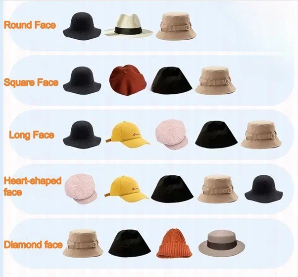 different hats for different faces