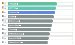 Top 10 Most Expensive Hat Brands in the World